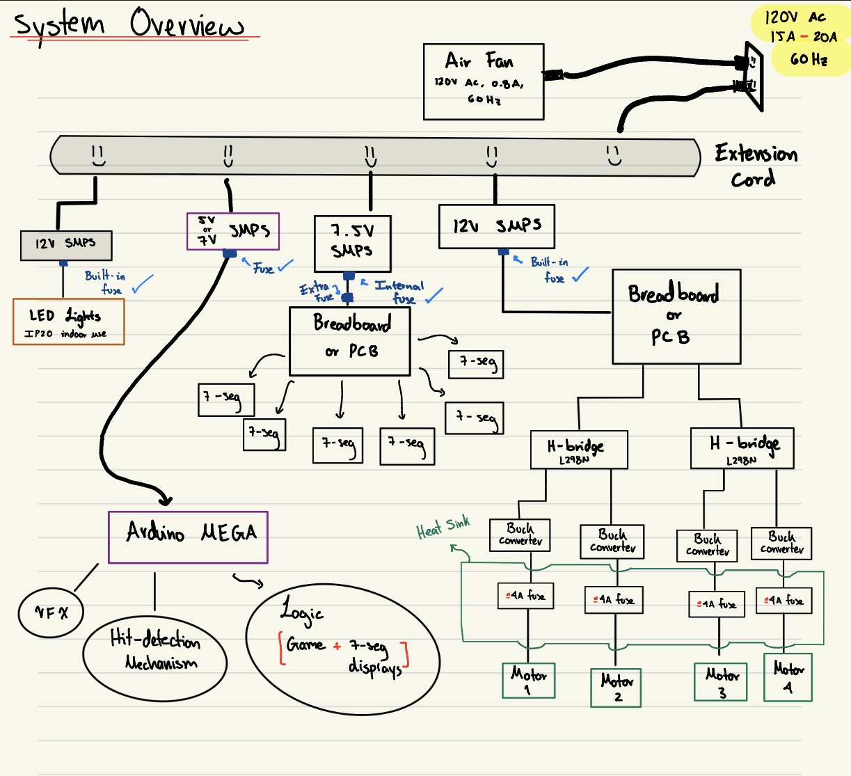 Power Distribution Plan